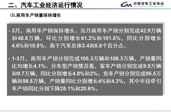 一季度商用車(chē)產(chǎn)銷(xiāo)雙增 重卡銷(xiāo)量增幅達(dá)13%